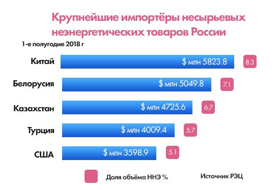 какие товары экспортировать?