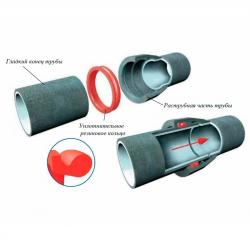 Ductile Iron Pipes buy on the wholesale