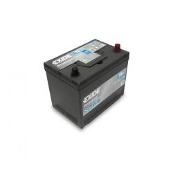 Car Batteries buy on the wholesale