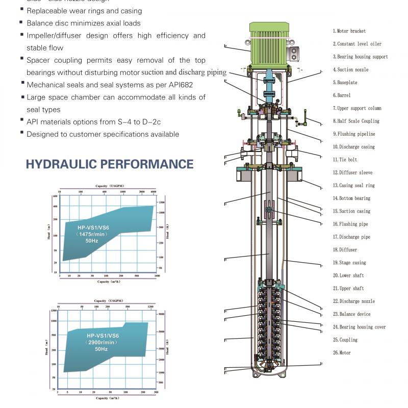 API610 Centrifugal Pump VS6 buy wholesale - company Herculespumps Co.,ltd | China