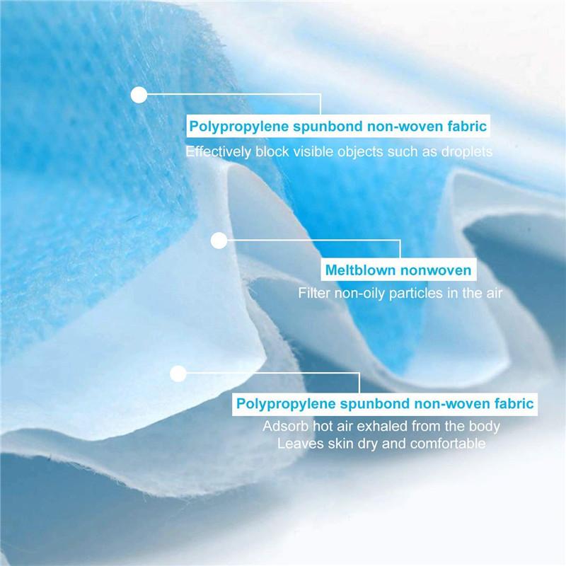 Одноразовые защитные маски для лица с резинками 3-х слойные купить оптом - компания Liaoning Maiqi Medical Devices Co., Ltd. | Китай