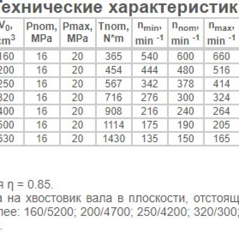 Гидромотор планетарно-роторный GPR-F-M-160…630 buy wholesale - company АО 