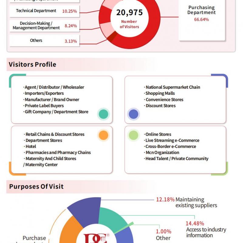 PCE 2025 Shanghai International Personal Care Expo